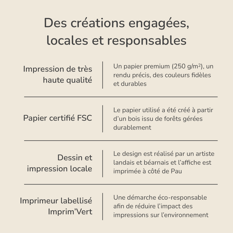 Qualité de l'impression du poster Orthez