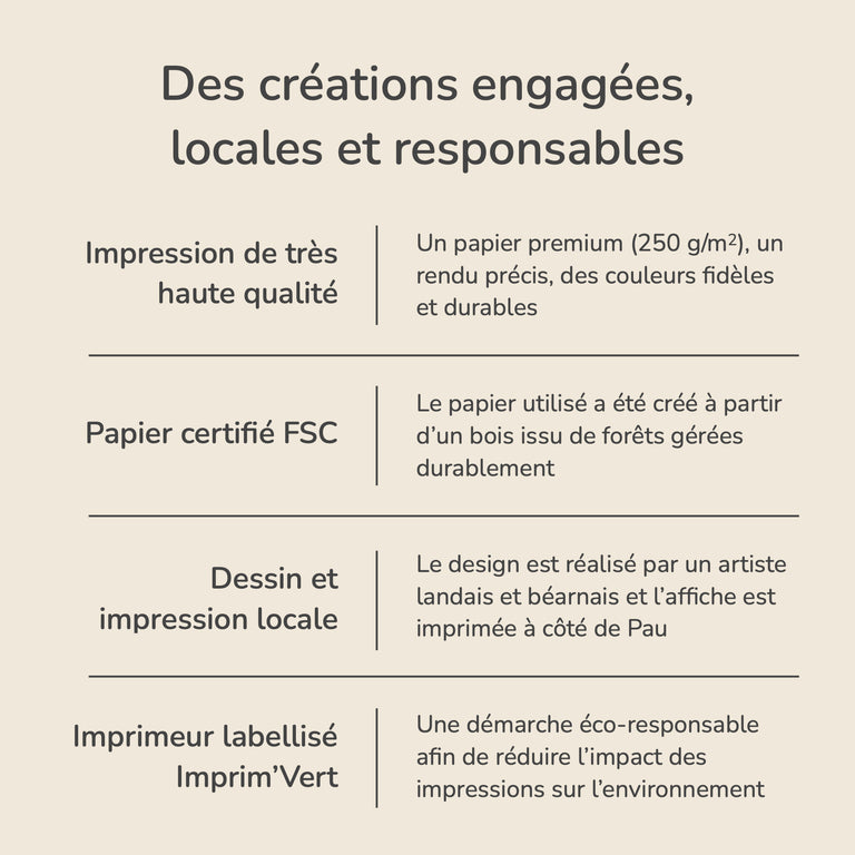 Affiche Biarritz